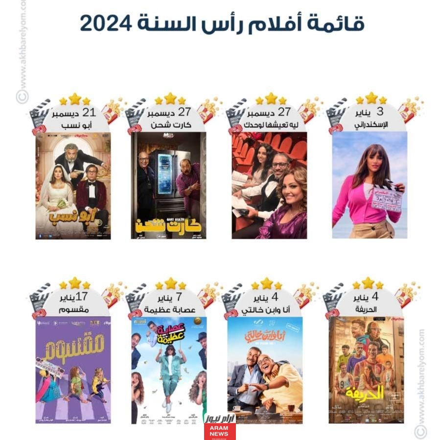 إليك قائمة أفلام رأس السنة 2024.. أهم الأفلام التي تستحق المشاهدة في العام الجديد