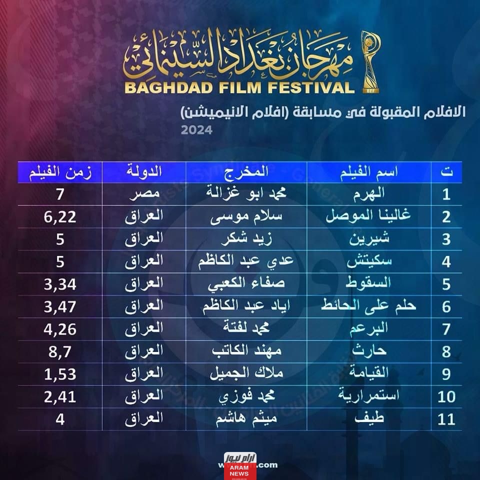 إليك موعد مهرجان بغداد السينمائي 2024 وجميع الأفلام المشاركة