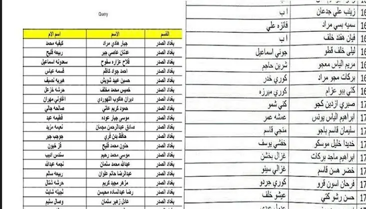 وردت الآن الاستعلام عن كشوفات المشمولين بالرعاية الاجتماعية الوجبة السابعة في العراق.. عبر موقع وزارة العمل والشؤون الاجتماعية