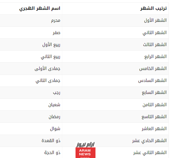 تعرف على موعد إجازة رأس السنة الهجرية 1446 في المغرب.. معلومات كاملة